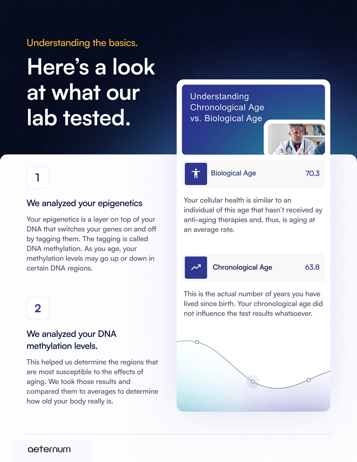 Aeternum DNA Biological Age Test Kit