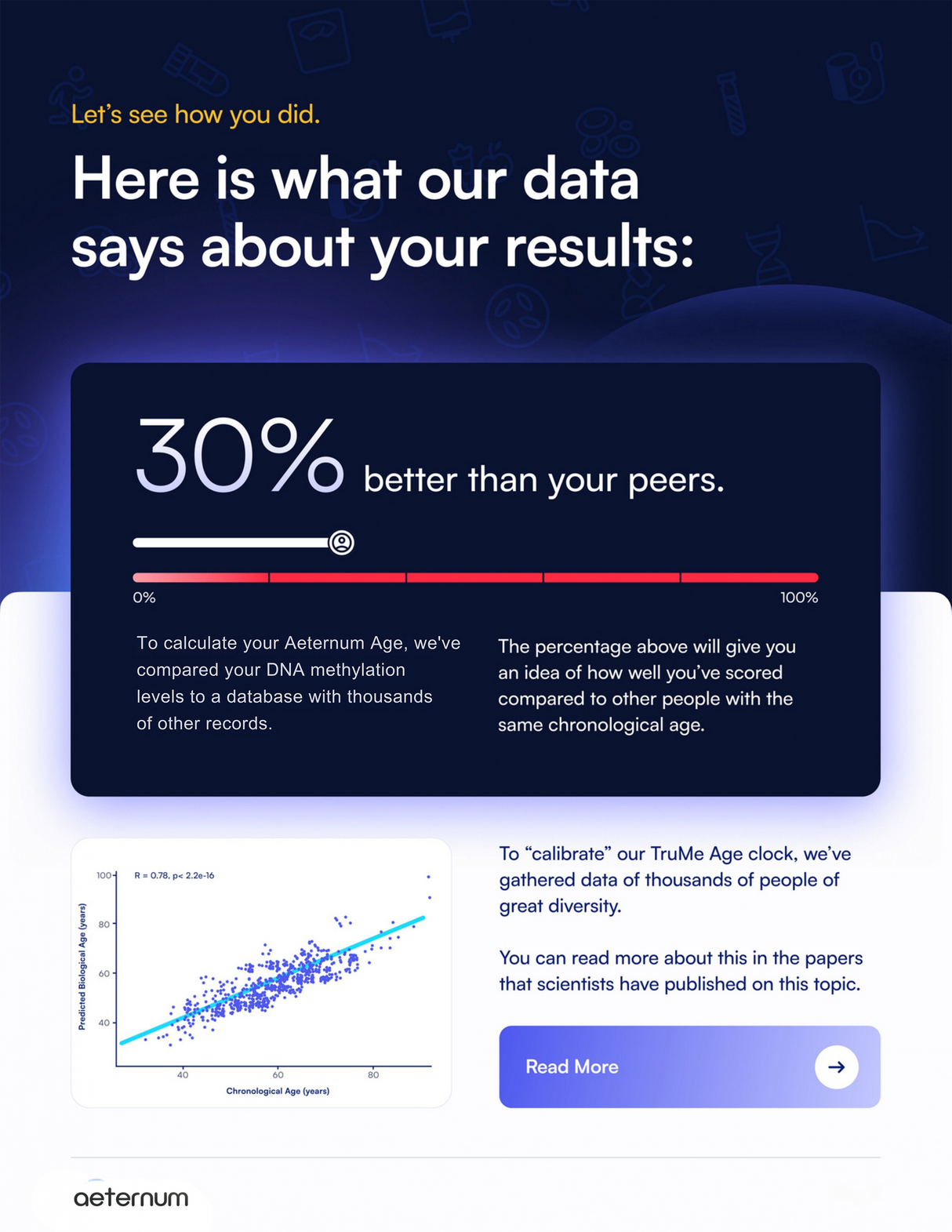 Aeternum DNA Biological Age Test Kit